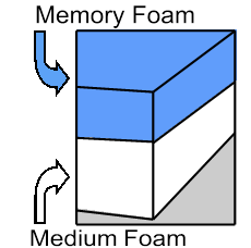Memory Foam Mattress